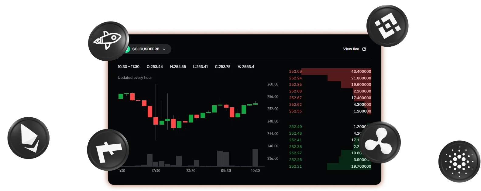 Crypto Exchange Clone Script | White Label Crypto Trading Clone Software
