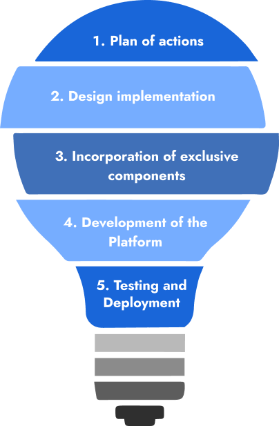 The Development Process of a LocalBitcoins Clone